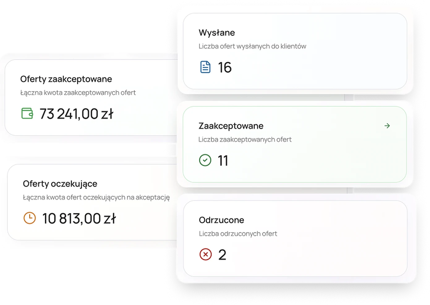 Zero zgadywania, szybki dostęp i pełna kontrola nad ofertami